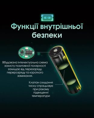 Акумулятор літієвий Li-Ion 18650 Nitecore NL1836R 3.6V (3600mAh, USB-C), захищений 6-1514_r фото