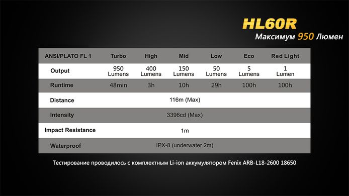 Ліхтар налобний Fenix HL60R DY Cree XM-L2 U2 Neutral White LED (HL60RDY) HL60RDY фото