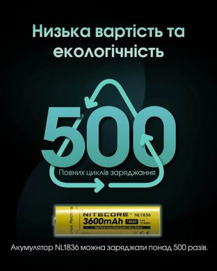 Акумулятор літієвий Li-Ion 18650 Nitecore NL1836 3.6V (3600mAh) захищений (6-1514) 6-1514 фото