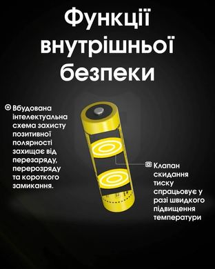 Акумулятор літієвий Li-Ion 21700 Nitecore NL2153 3.6V (5300mAh) захищений 6-1515 фото