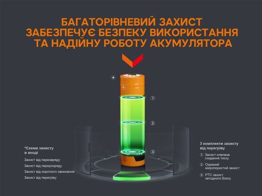 Акумулятор 18650 Fenix (3400 mAh) micro usb зарядка ARB-L18-3400U фото