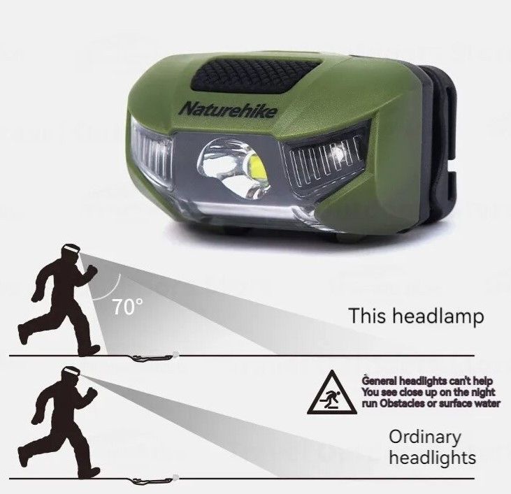 Ліхтар налобний Naturehike зелений CNK2300DQ020